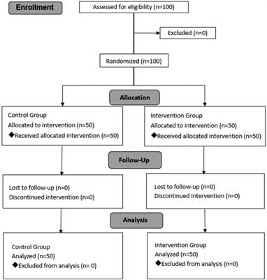 Comparison of the Efficacy and Safety of Dexmedetomidine Administered in Two Different Modes Under Procedural Sedation and Analgesia in Plastic Surgery